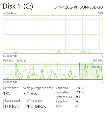 Laptop Gaming Medion Erazer 15.6”