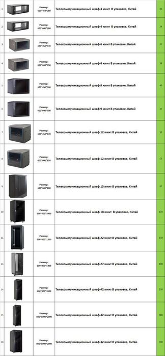 Телекомуникационные шкафы