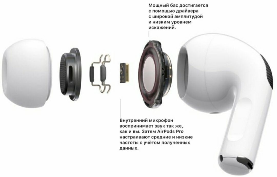AirPods Pro Bluetooth наушники  с микрофонами