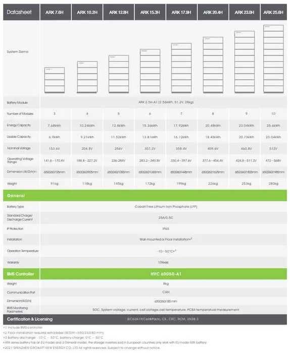 Baterie Growatt ARK 2.5 HV