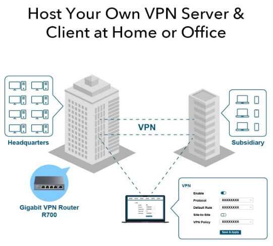 CUDY Gigabit Multi-WAN VPN рутер, до 4 Gigabit WAN