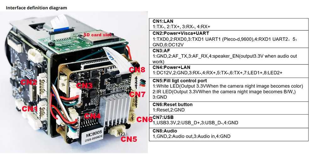 Продавам нов IP Wifi PTZ zoom модул Sony imx415 8MP