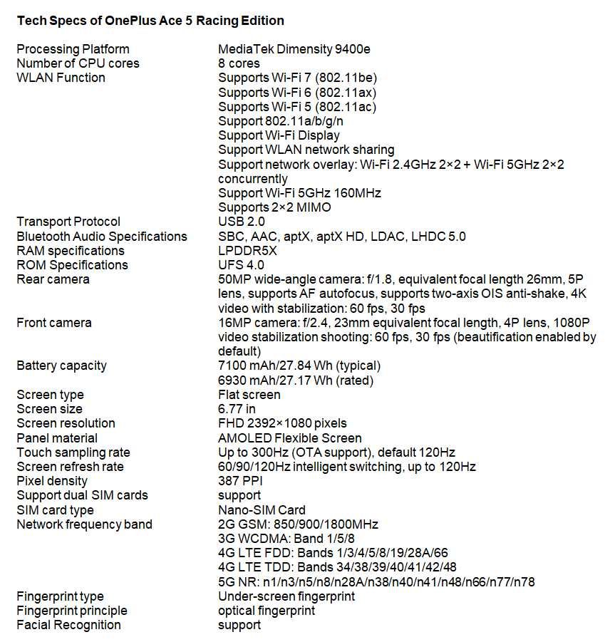 OnePlus Ace 5 Racing Edition 12/256 GB