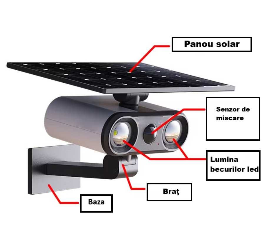 Lampa cu panou solar de exterior inalta luminozitate,senzor de miscare