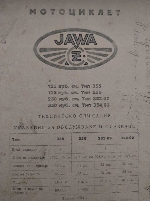 Книга JAWA- CZ 125, 175, 250, 350
