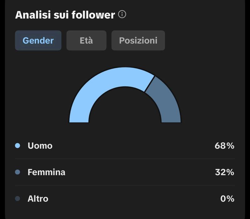 Video Editor & Social Media Manager pentru afacerea ta