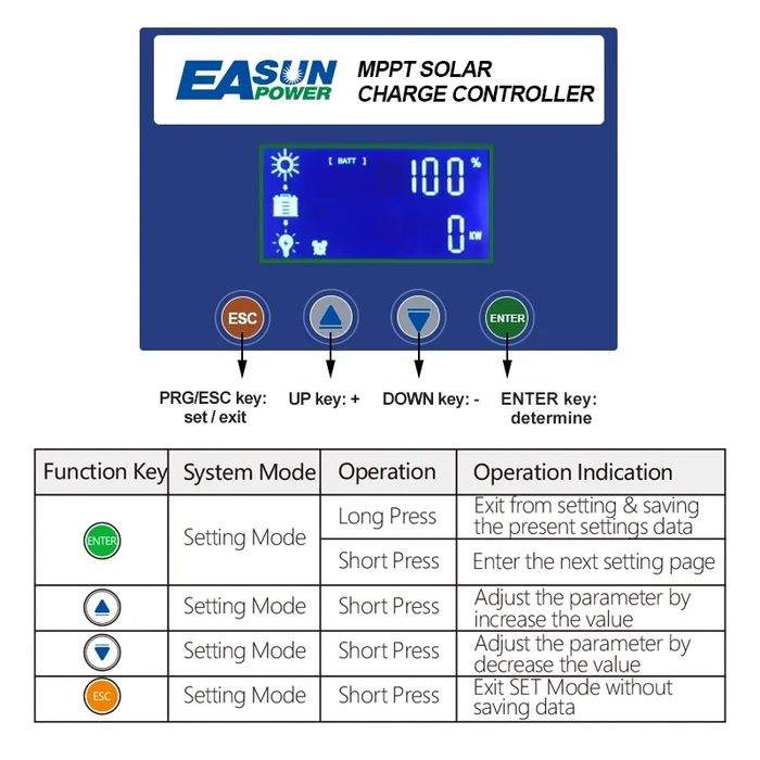 Vând controler solar Easun 60A