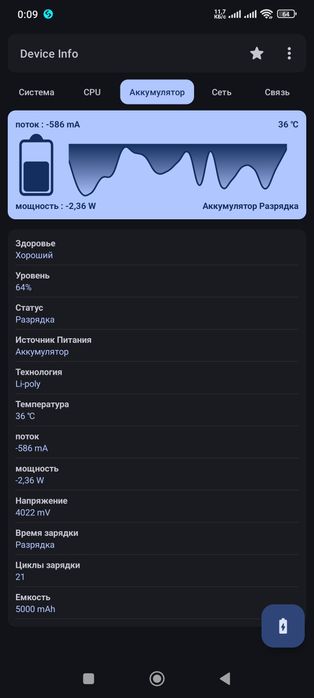 Poco x6 pro 8/256 ideal full komplekt