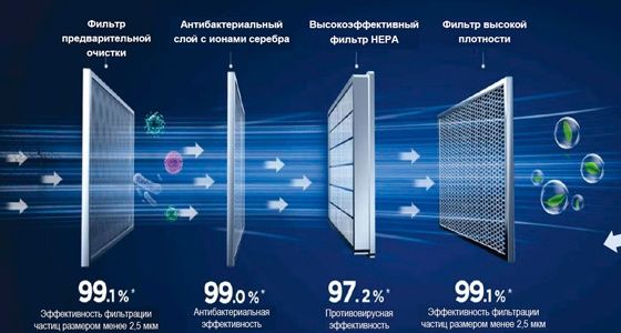 TCL 12 Dc inverter F3 2025 Кондиционер с Очистителем воздуха