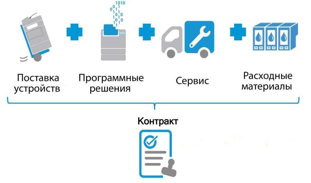 Аренда лазерного  принтера цвет и ч/б