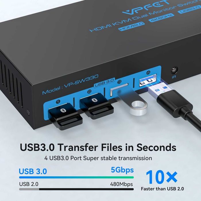 Switch HDMI KVM 3 PC 2 monitoare 4K60Hz USB 3