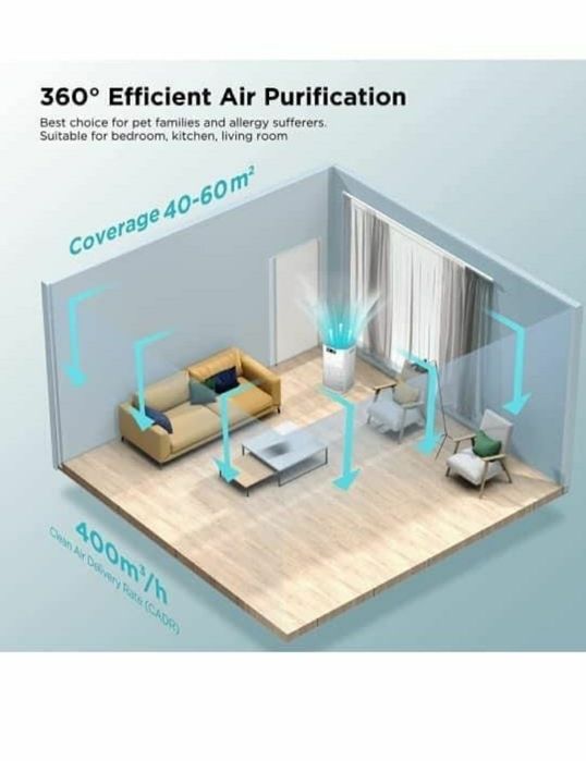 Purificator de aer CalmDo