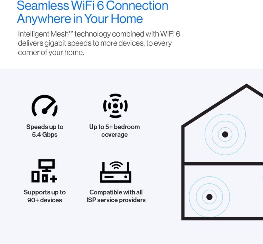 WI-FI 6 MESH Linksys Atlas Pro AX5300 (3 ta router)