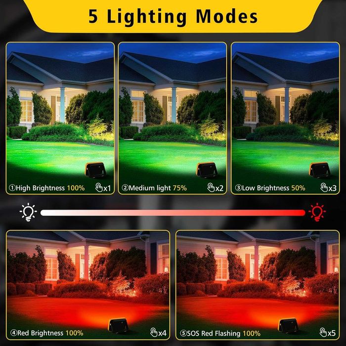 LED работна светлина, акумулаторни прожектори