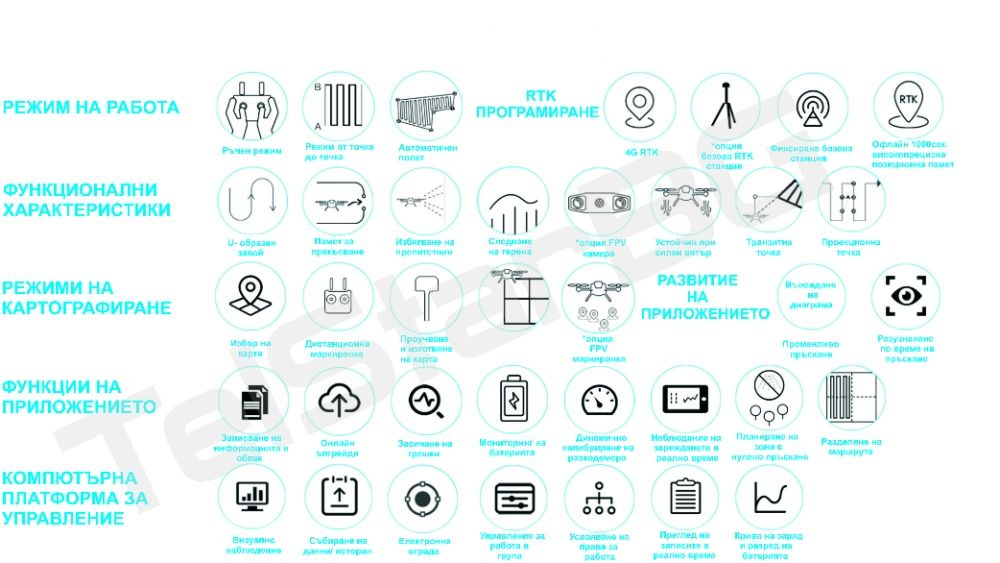 Селскостопански дрон Telstar TS16 16L вместимост + зарядно и батерии