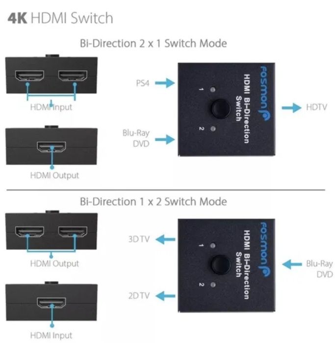 Switch / Splitter HDMI 2.0 4K Ultra HD 3D Sony PS4 2in1 NOU