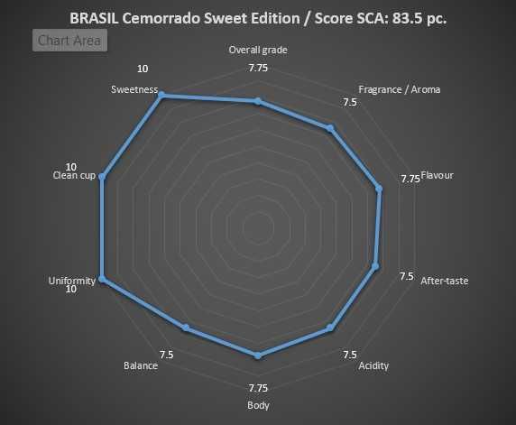 Cafea Boabe KESTAR COFFEE, Brazilia Cemorrado Sweet 2022, Arabica 100%