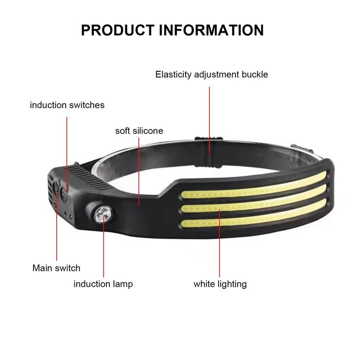 Lanterna de cap profesionala tip LED cu 3 benzi