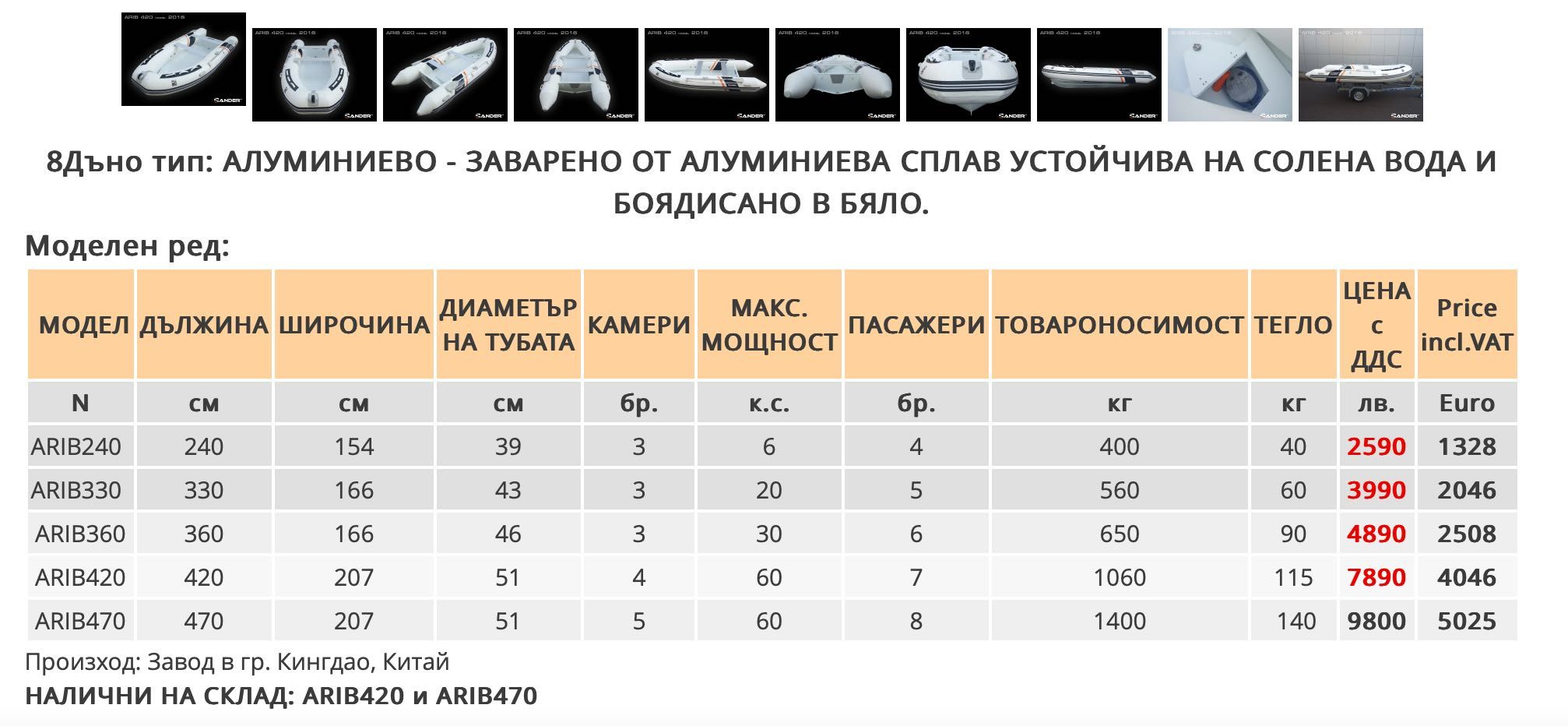 RIB лодка с алуминиев корпус и Yamaha 25