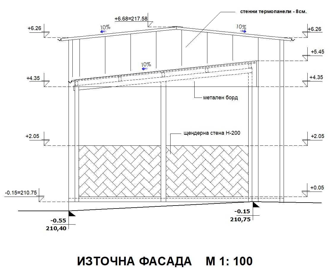 Промишлен имот със сгради и р-е за строеж на автосервиз и автомивка