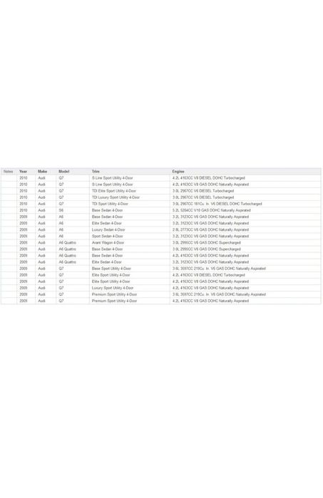 Motoras ESL/ELV blocator volan AUDI A6L A4L A6 Q7 Q5 Q3 C6 2005-2013