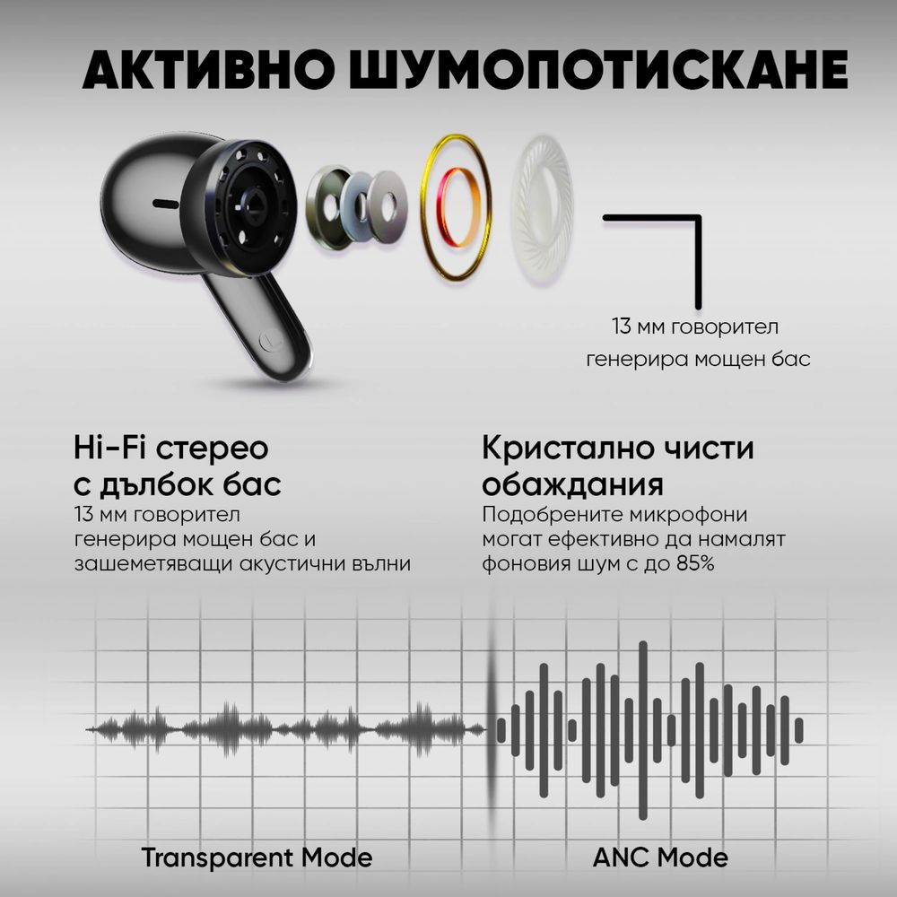 Безжични Слушалки Harmoniq by Harman/Kardon Bluetooth 5.4