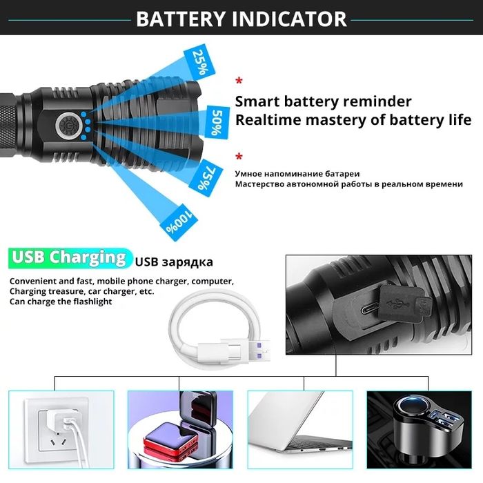 Lanterna Profesionala XHP70.2 Quad-core LED Cu Acumulator 26650!