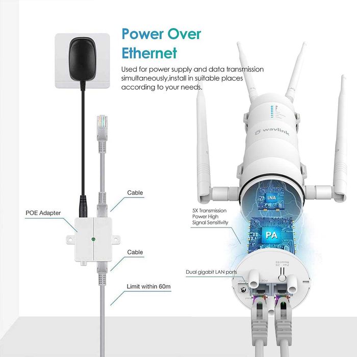 Wavlink AC1200 HD4 Router WiFi Exterior Dual Band 2.4G/5G POE, - NOU -