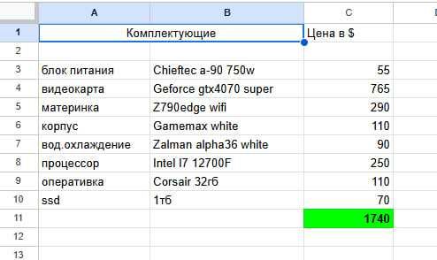 Продается новый игровой компьютер | 4070 super | i7-12700F | 1TB SSD