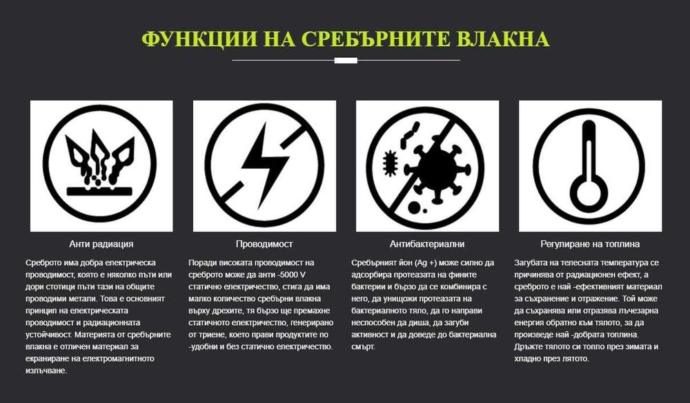 Заземяващо Платно за Заземяване Надматрачна Подложка 10% СребърниНишки