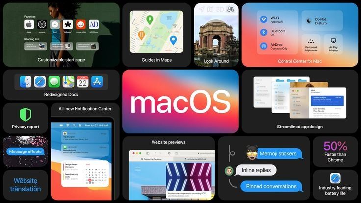 Пк сборка, Windows, Macos, Linux установка, активатция windows