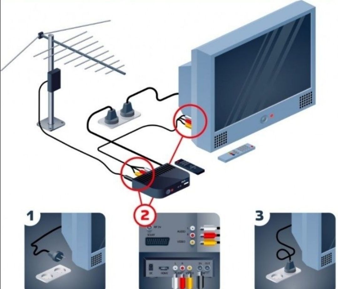 Отау ТВ, Приставка Тюнер кабель Шнур HDMI, RCA,тюльпан