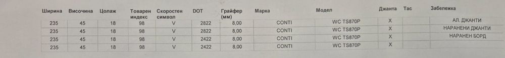 Зимни гуми с джанти