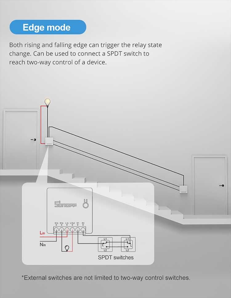 Comutator Smart Sonoff MINI R2