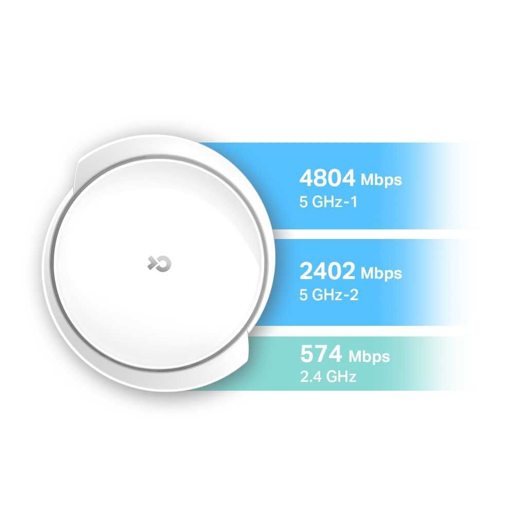 Wi-Fi роутер TP-Link  	Deco X95(2-pack) AX7800