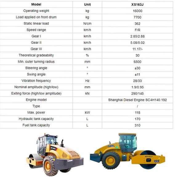 XCMG XS163J: 16-тонный Каток для Фундаментальных 2025