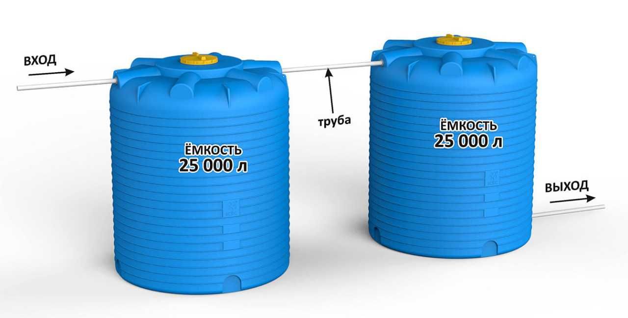 Бочка Емкости Емкость для воды бак 25 кубов под дизель и воду