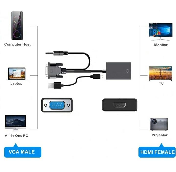 Адаптер VGA на HDMI, переходник, ВГА