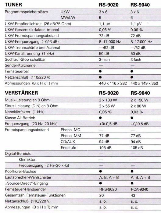 Teac AX 55 MK , Fisher CA-271 amplituner  Fisher RS-9020 Yamaha R-S300