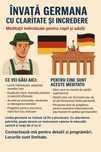 Învață Germana cu Claritate și Încredere. Meditații individuale