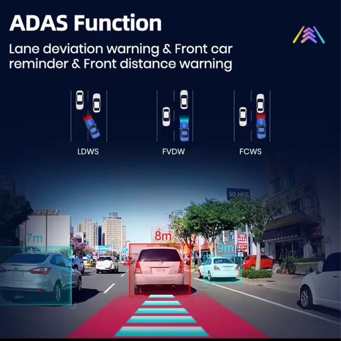Camera Dashcam DVR ADAS si Camera Marsarier