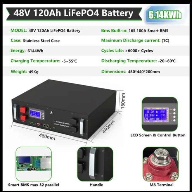 Vând baterii solare de 6 kw