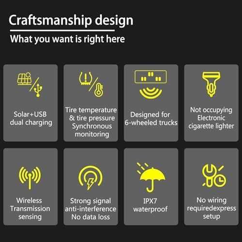 Нова TPMS система за 6 гуми – 144 PSI, соларна и USB, камион/каравана