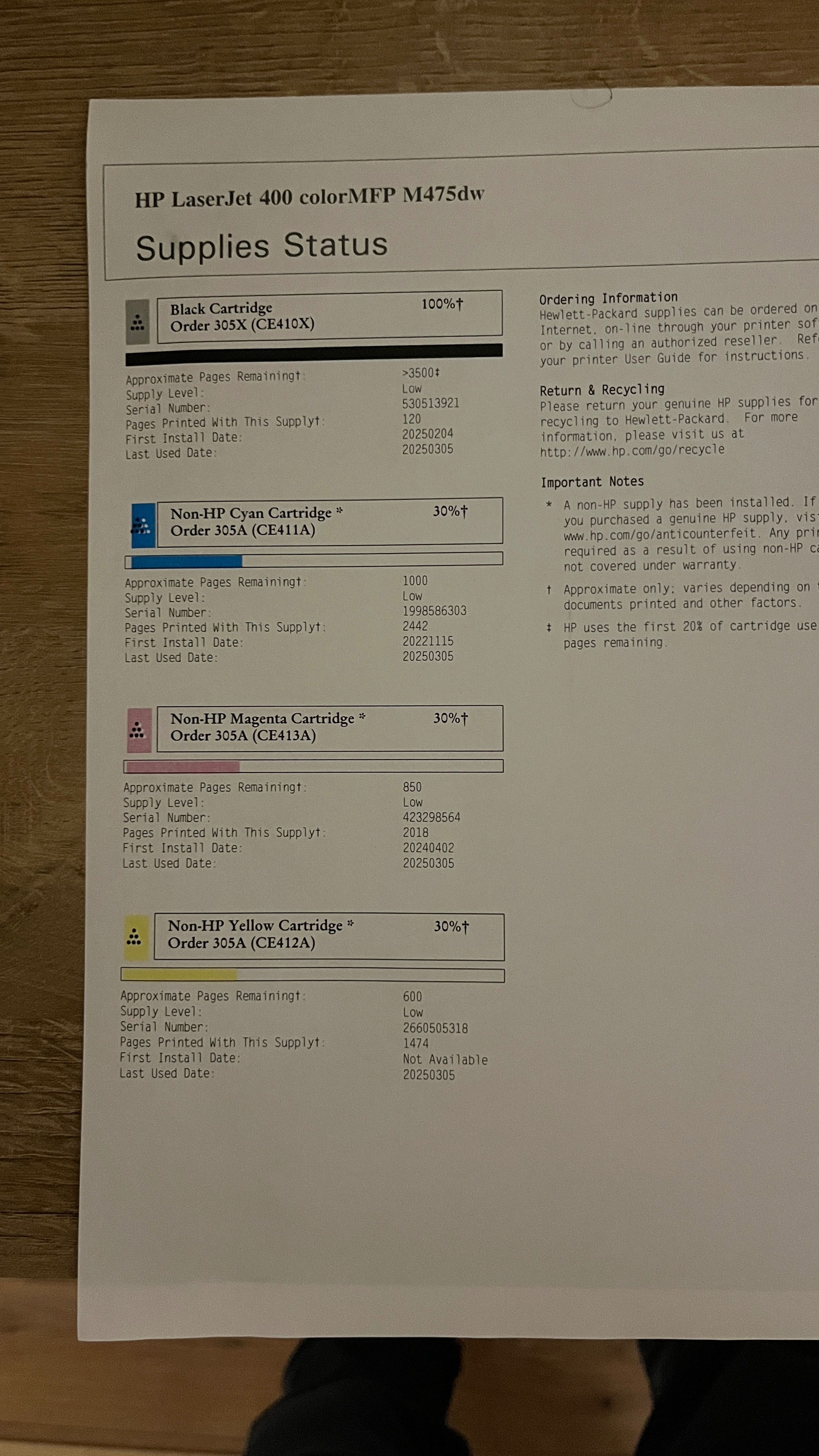 Принтер HP LaserJet Pro 400 color MFP M475dn