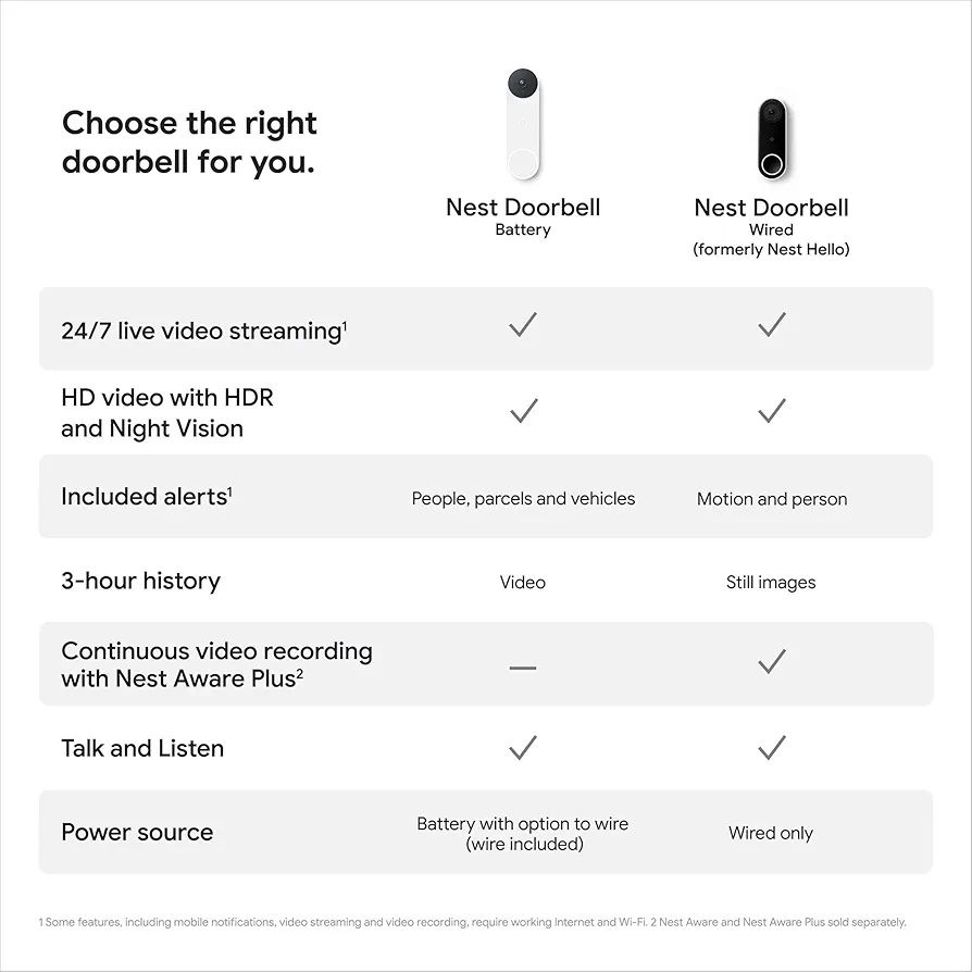 Google Nest Doorbell (baterie) GWX3T