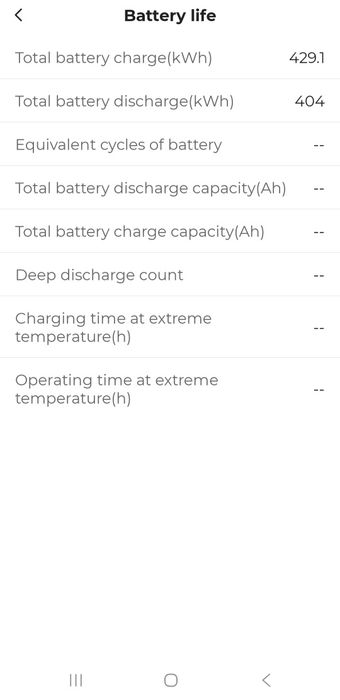 Vând invertor Sungrow 6kw SH6.0RS monofazat + Baterie SBS 050 5.12kW