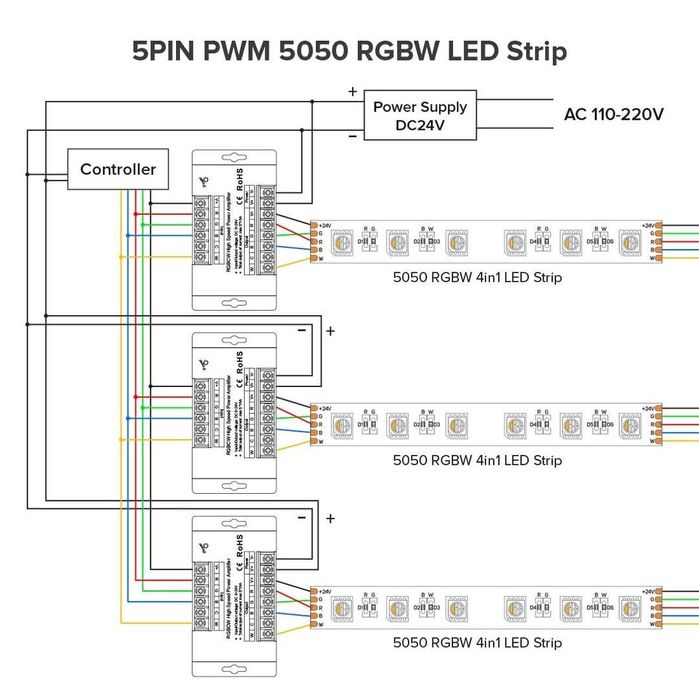 Bandă LED cu 5 canale Amplificator de semnal de mare viteză
