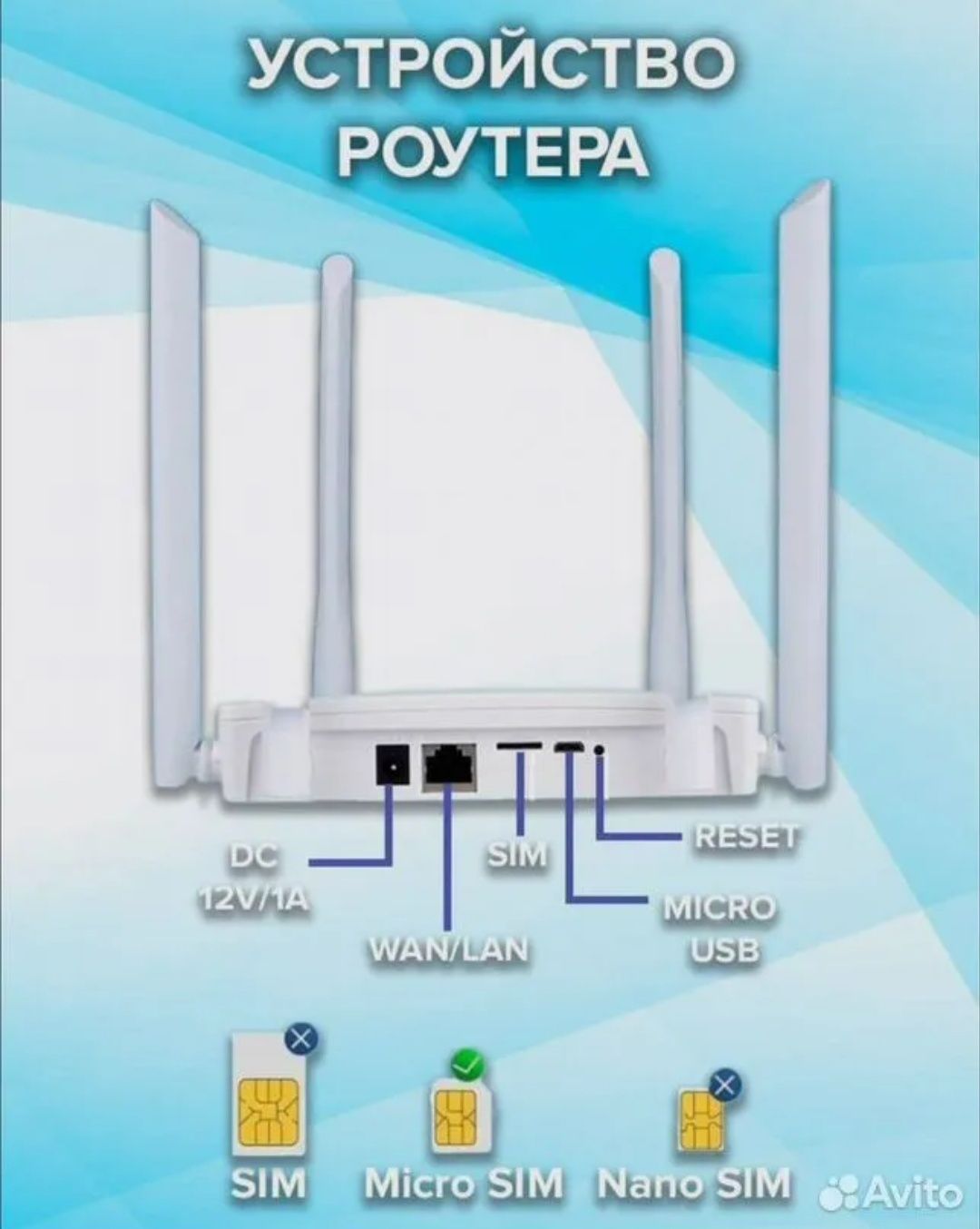 4G LTE SIM kartali Router