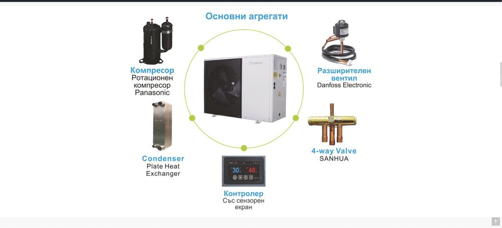 Термопомпи SPRSUN DC Inverter с PANASONIC компресор до -30*,Wi-Fi