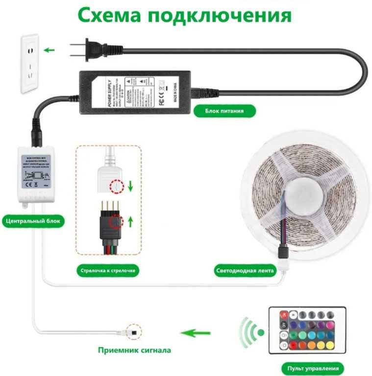 Светодиодная лента RGB 5 метров, IP65, 12V, 60Leds/m, LED SMD 5050